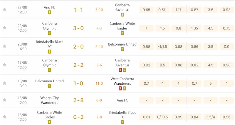 Brisbane Capital League 2 chỉ có 12 đội 