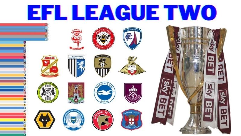 Tổng quan về giải đấu Hạng 4 Anh (EFL League Two)