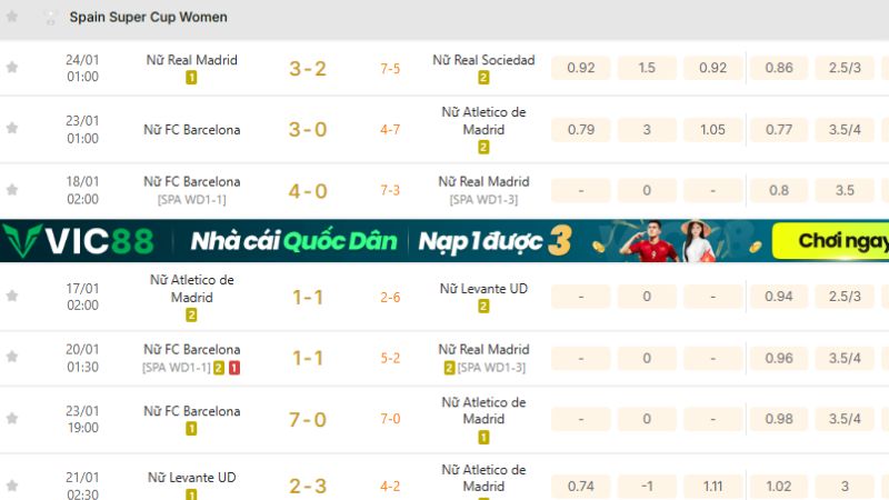KQBD 247 là nền tảng theo dõi Spain Super Cup Women uy tín.