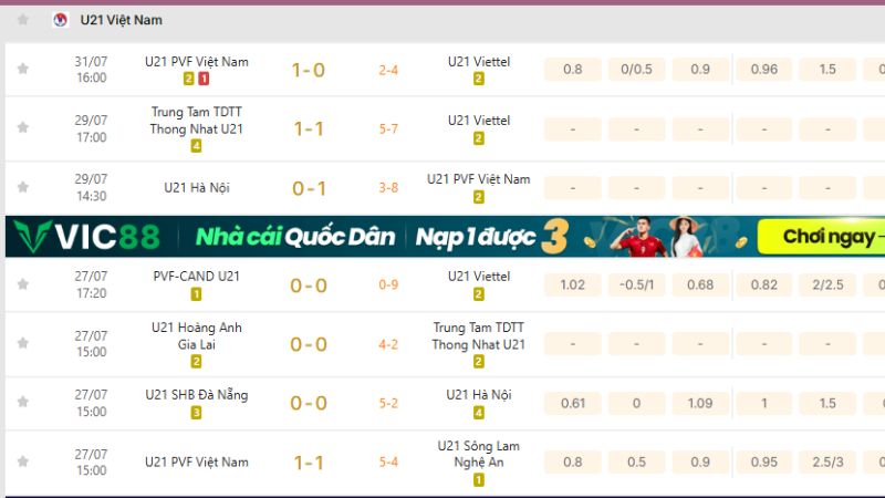 KQBD 247 cập nhật U21 Việt Nam đầy đủ, chính xác