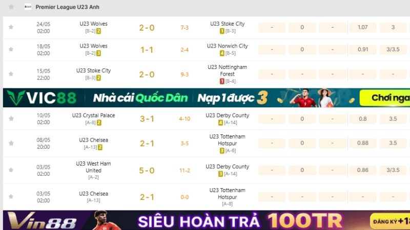 Cập nhật KQBD Premier League U23 Anh uy tín tại KQBD 247