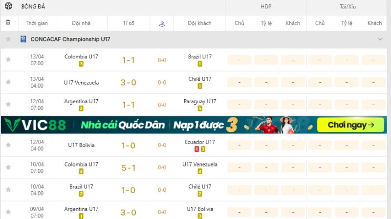Cập nhật kết quả South American Championship U17 nhanh tại KQBD 247
